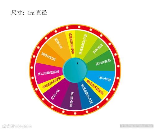 大转盘最新爆料返场,神秘返场，惊喜连连等你来揭晓！  第3张